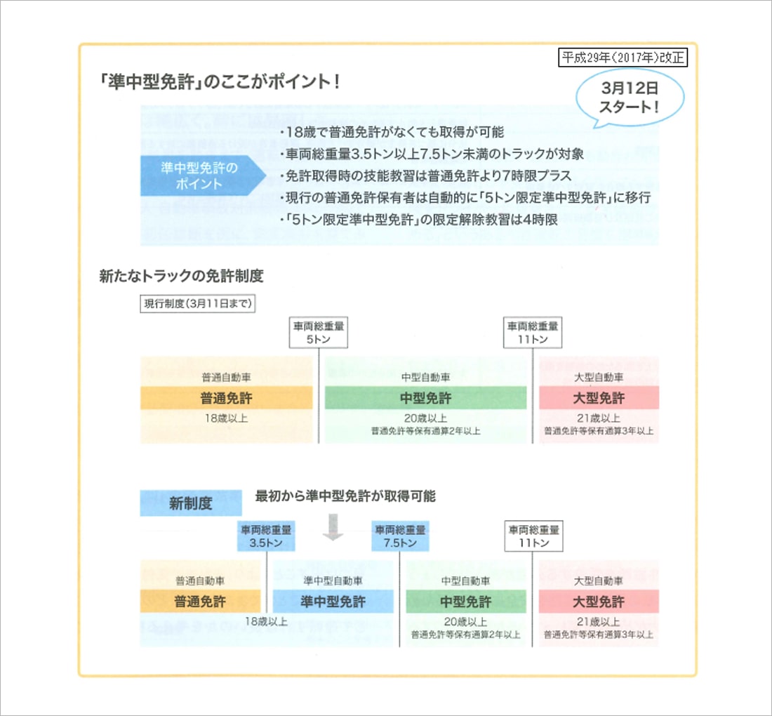 「準中型免許」のここがポイント！