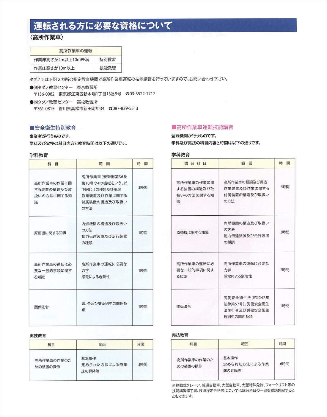 運転される方に必要な資格について